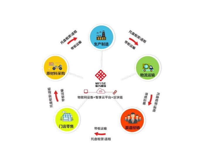 服务器品牌排行榜