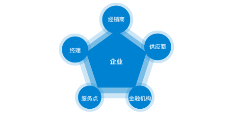 文件管理彻底删除的文件怎么恢复