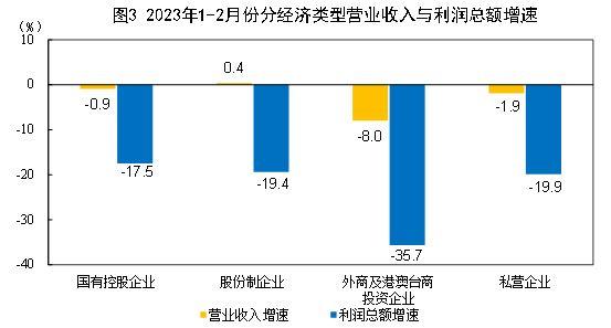 文件共享后另一台电脑没有访问权限